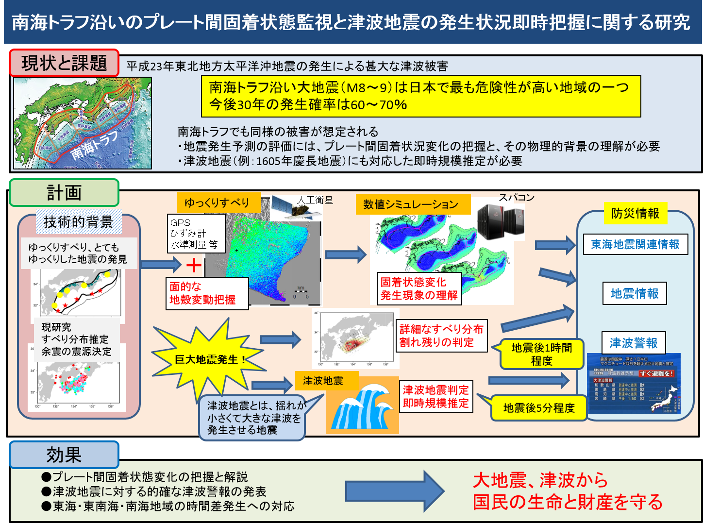 N課題 概念図