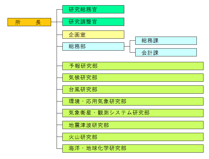 [�g�D�}]