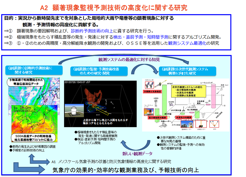 A2 概念図