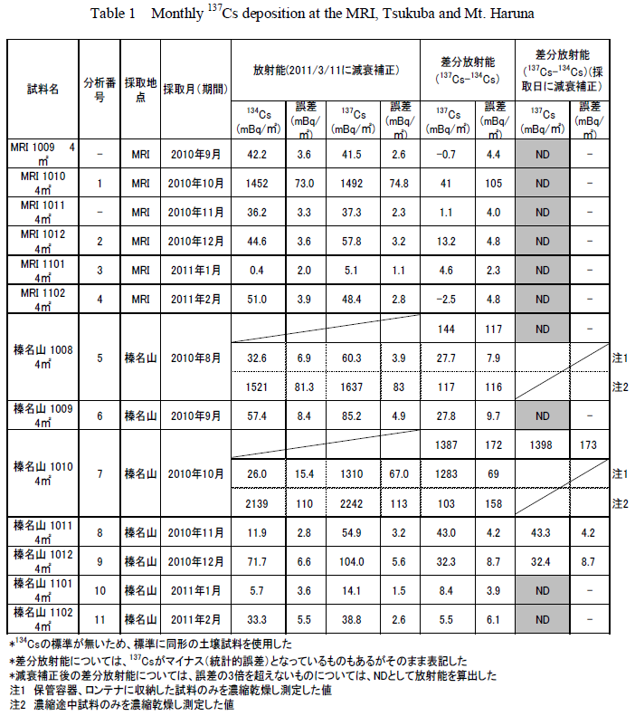 Chapter4_Table.1