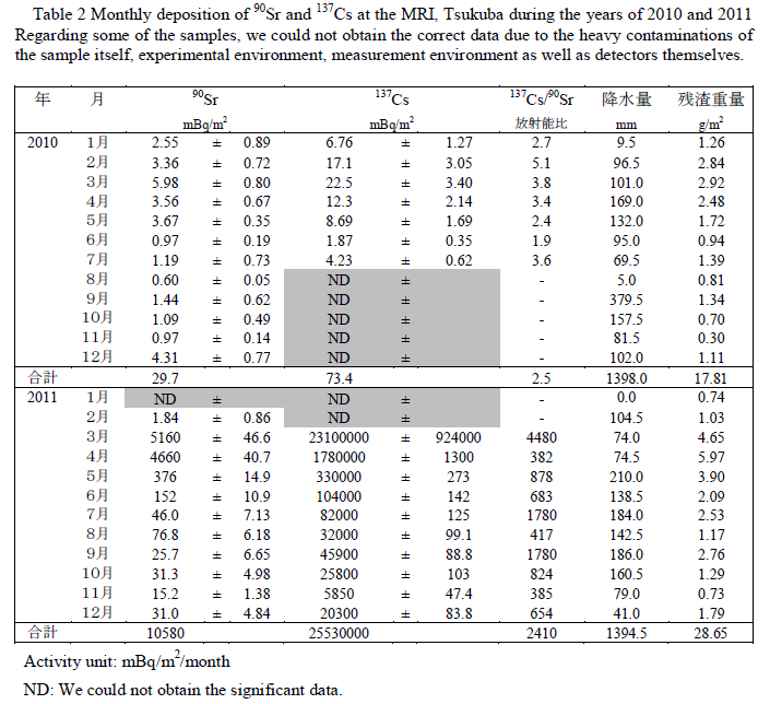 Chapter4_Table.2