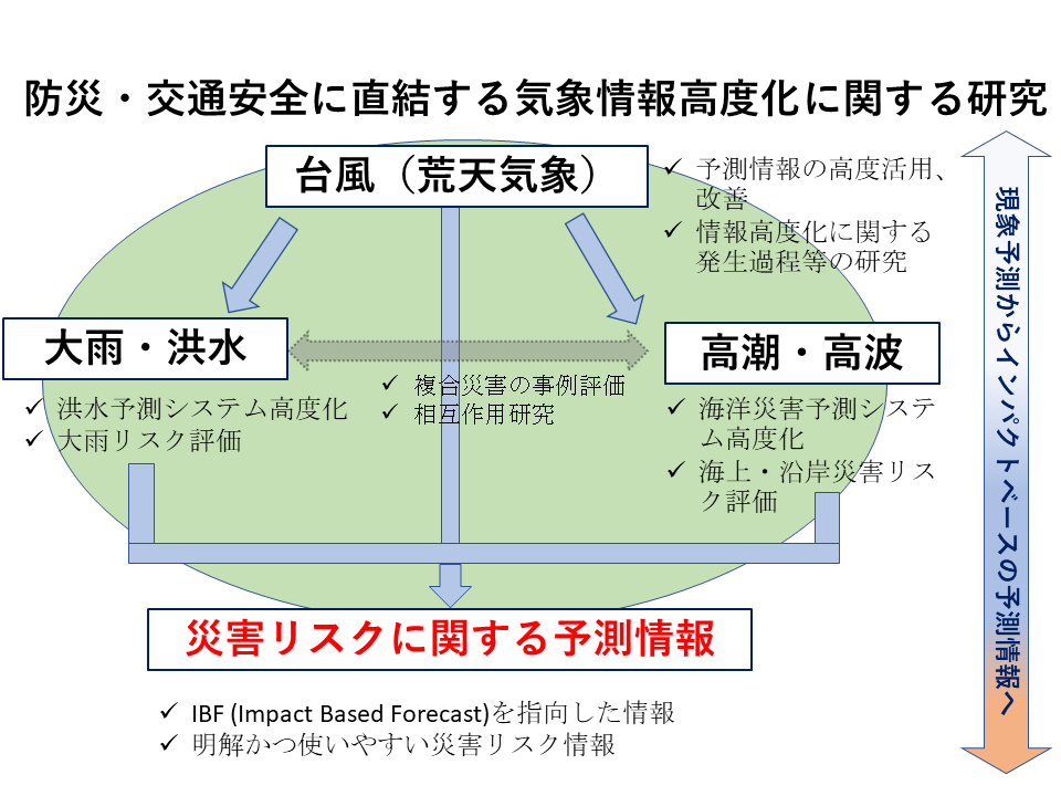 研究概要図