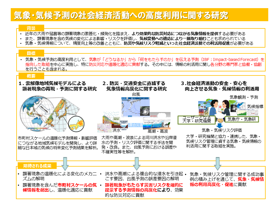 A課題 概念図