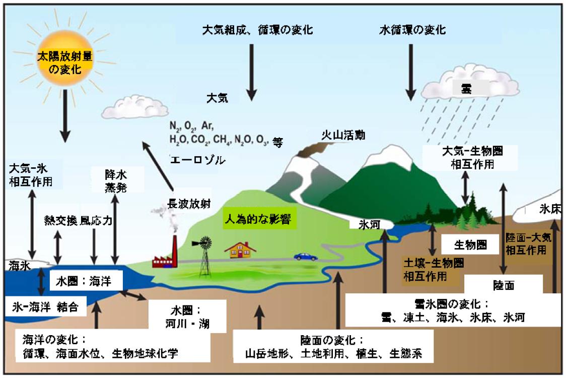 図1-1