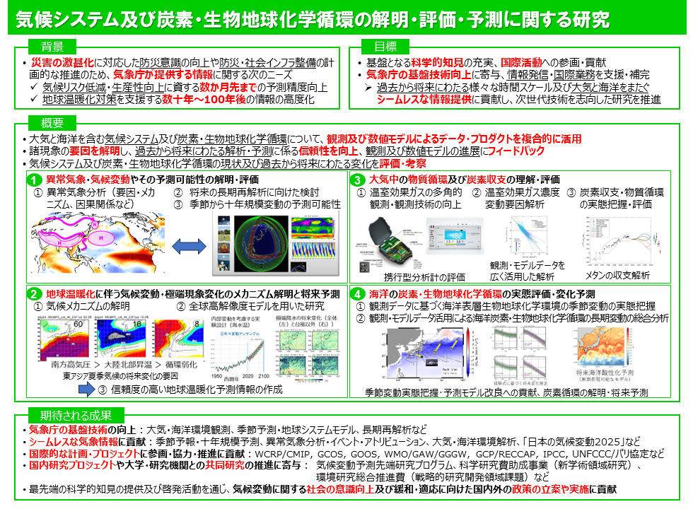 説明図