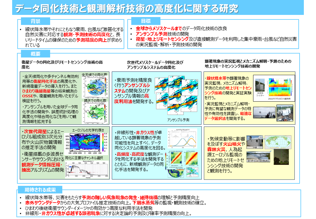 D課題 概念図