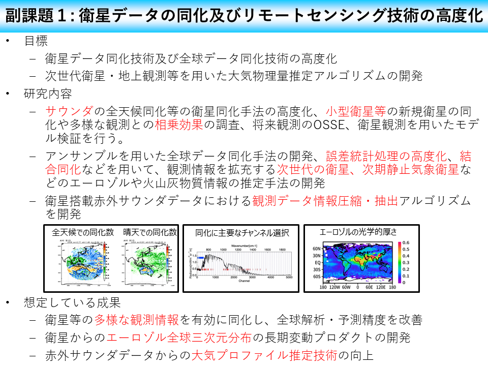 説明図