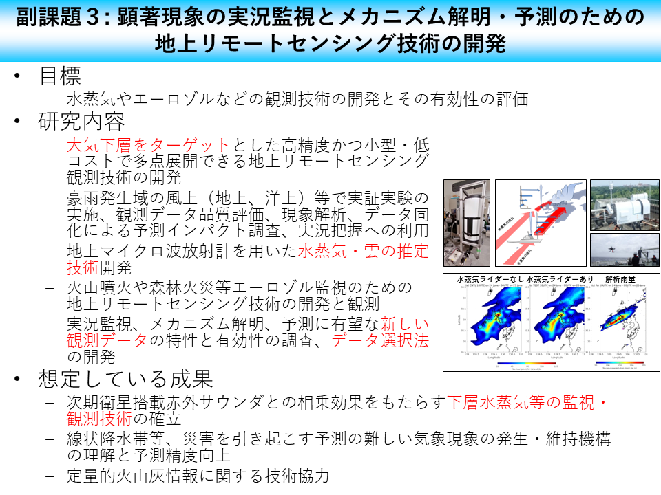 説明図