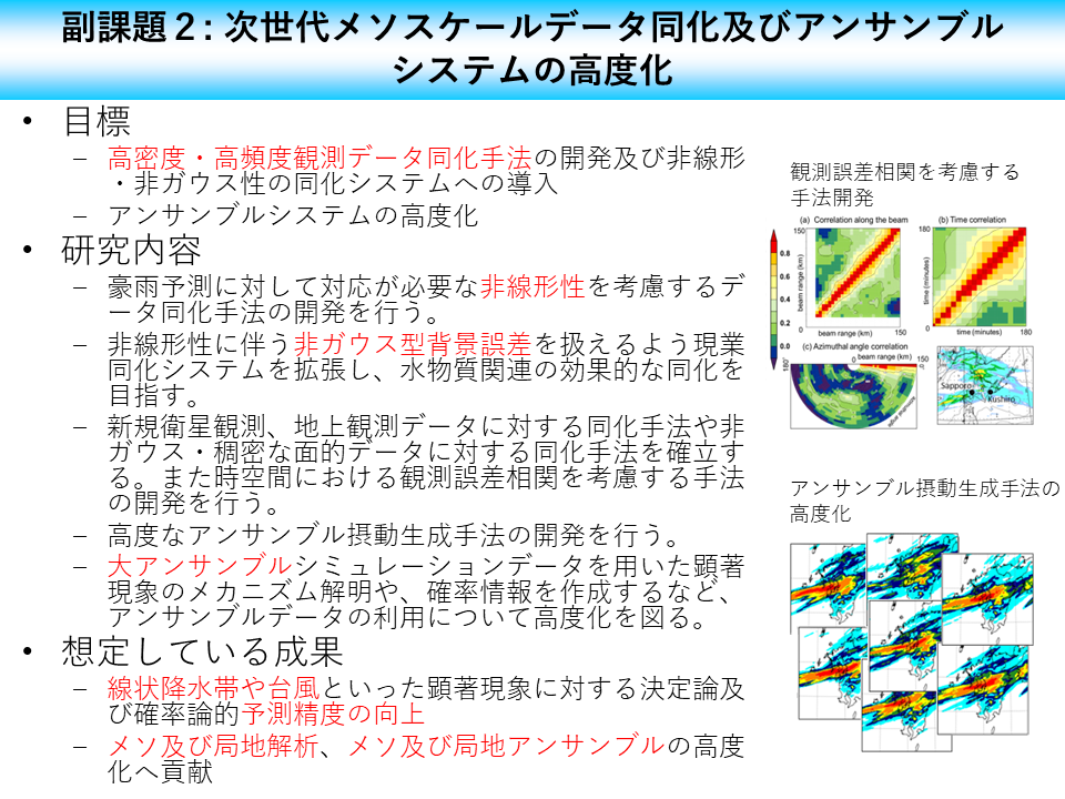 説明図