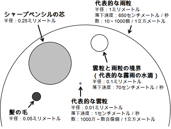 fig