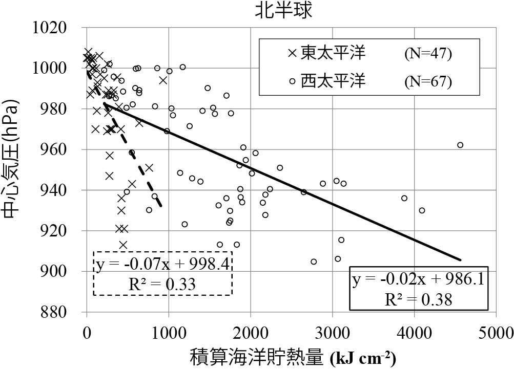 新学術模式図