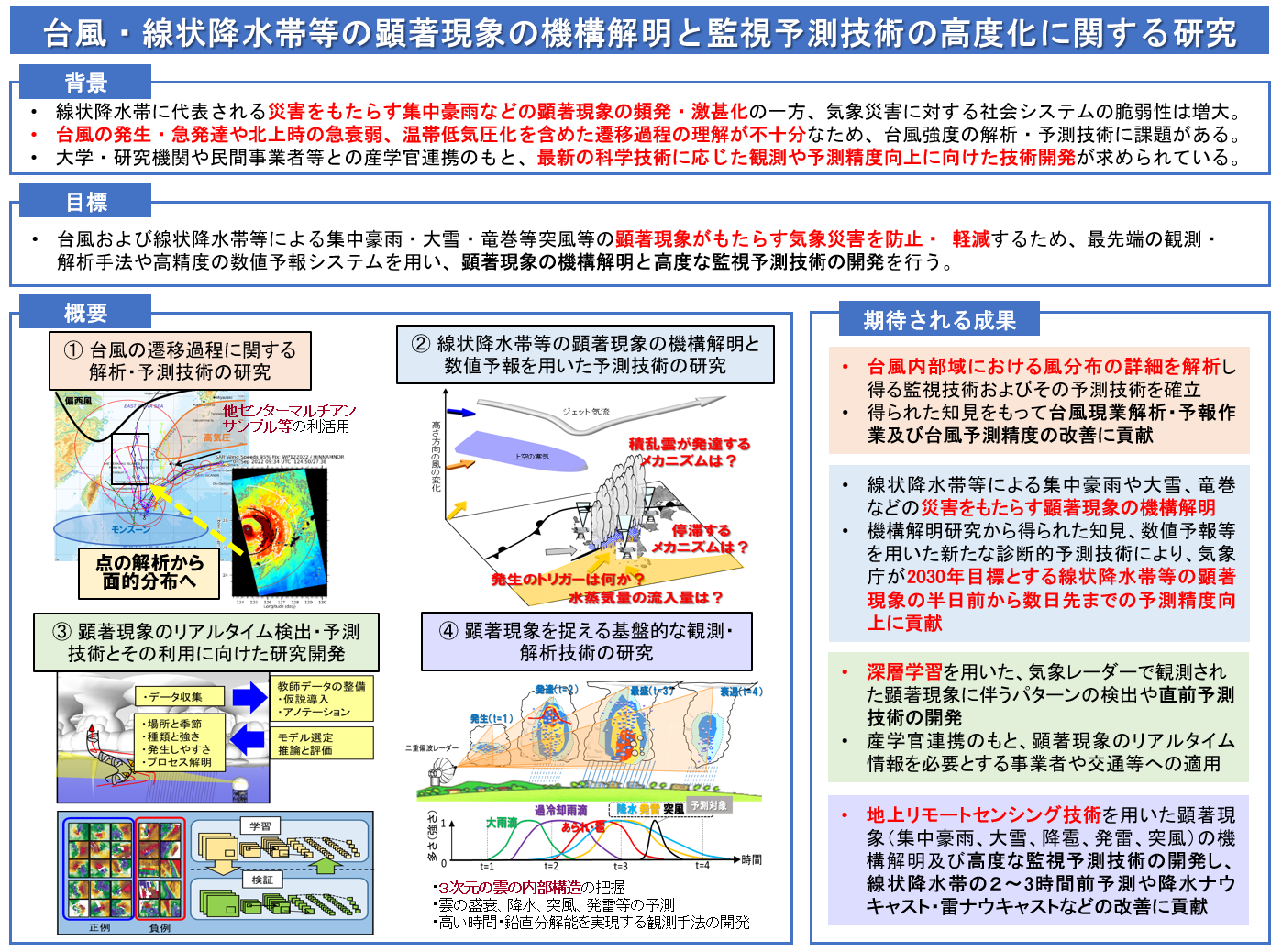 説明図