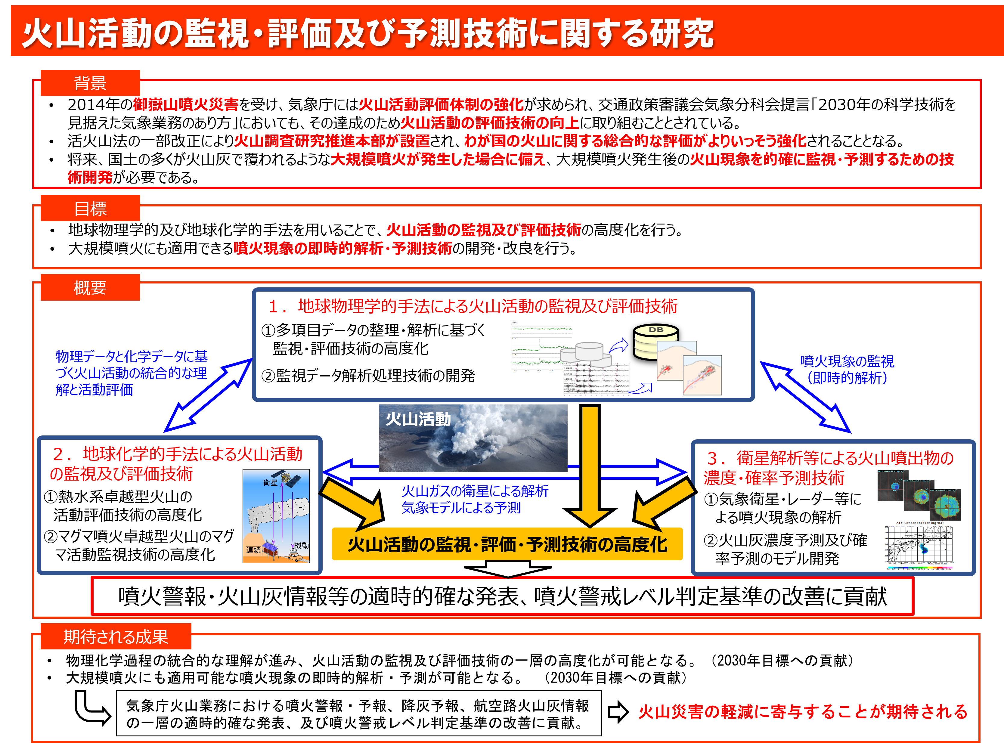 説明図