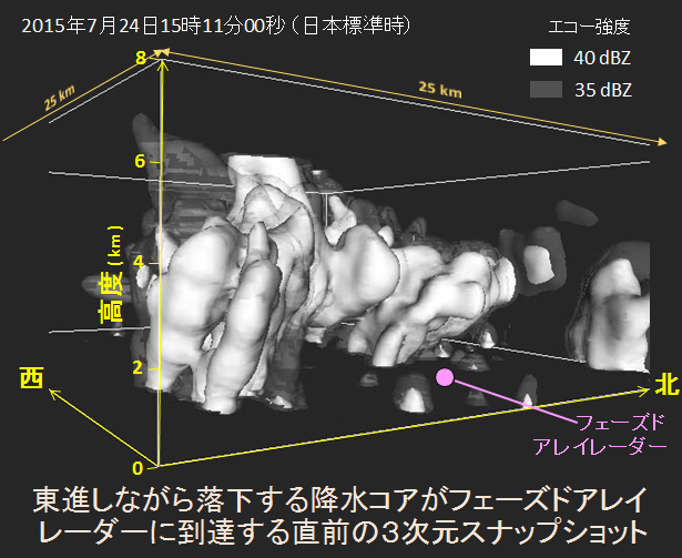 フェーズドアレイレーダー観測データ