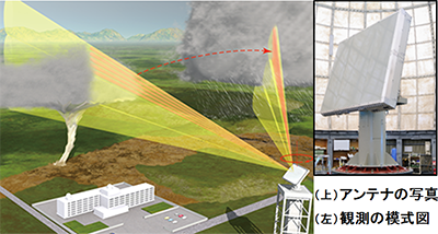 フェーズドアレイレーダー観測風景
