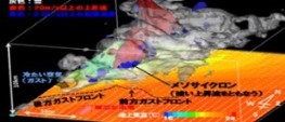 Tornado Simulation