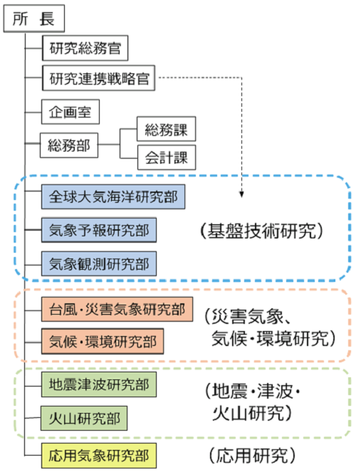 所 気象 研究