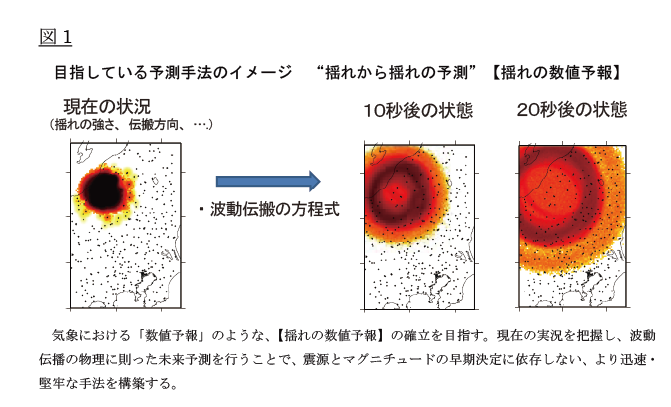 目指している予測手法のイメージ