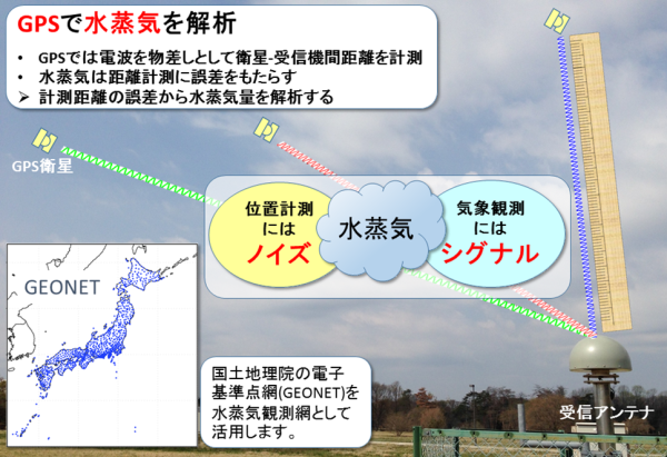 イメージ図：水蒸気によってＧＰＳの測位観測に誤差が生じる