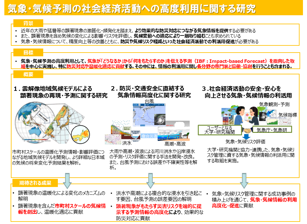 A課題 概念図