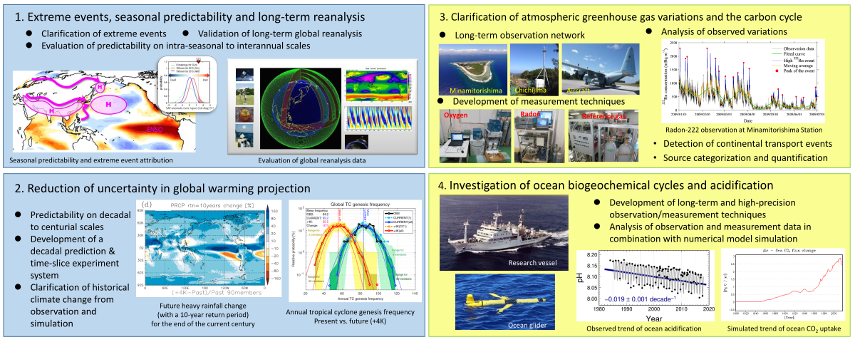 Description of the research project