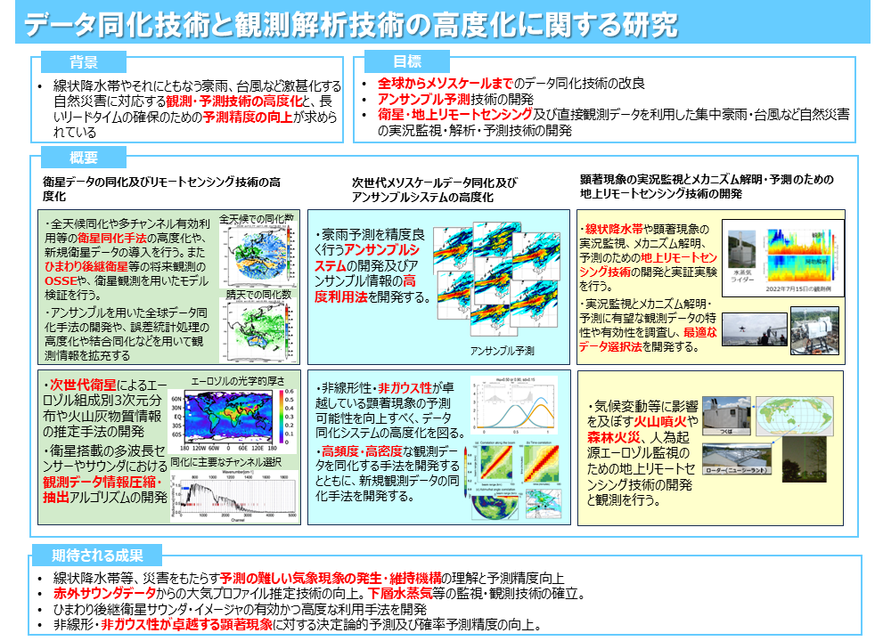 D課題 概念図