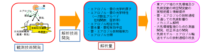 c4 概念図1