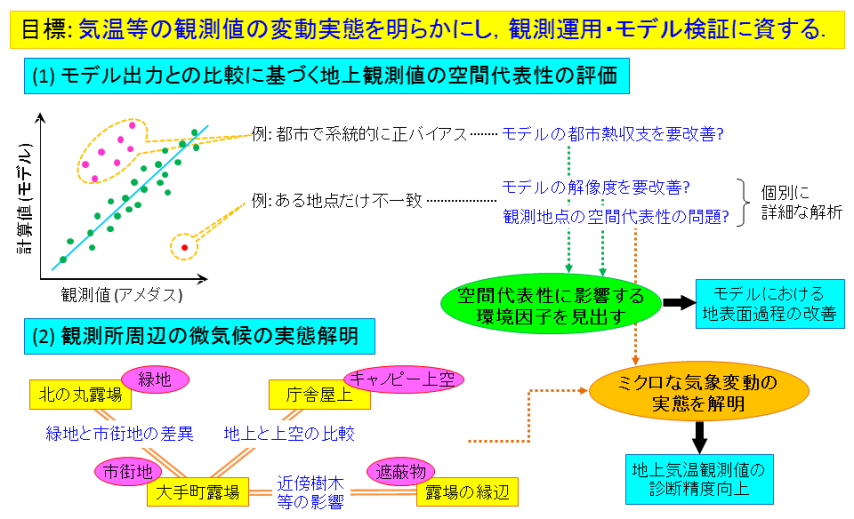  概念図2