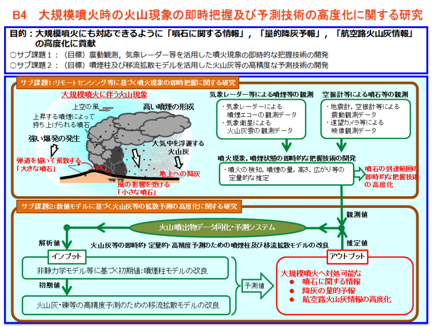 B4 概念図