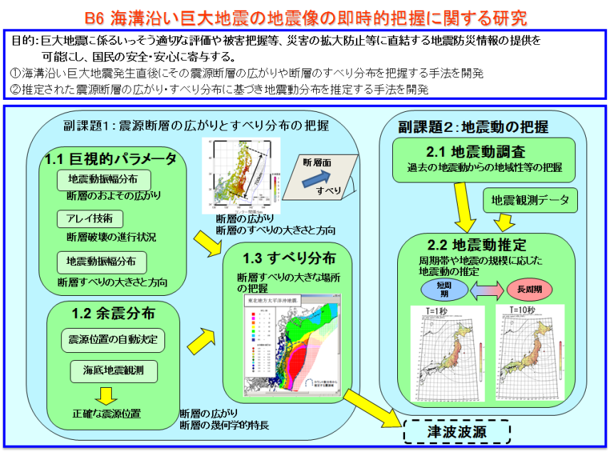 B5 概念図