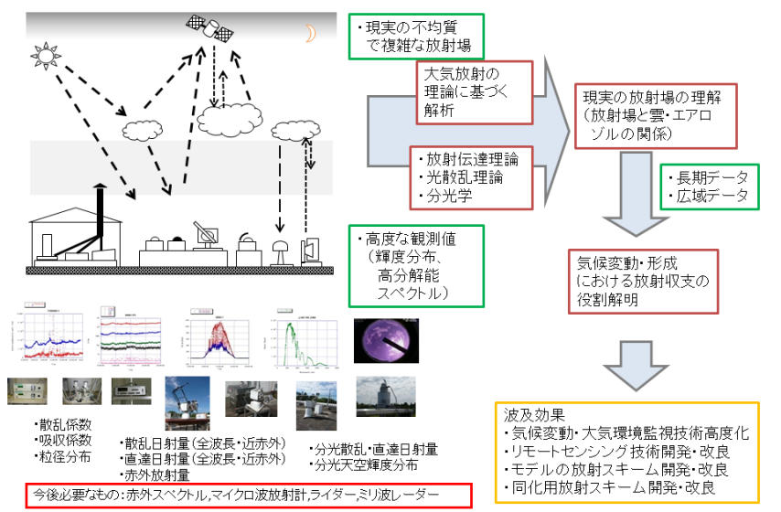 c4 概念図2