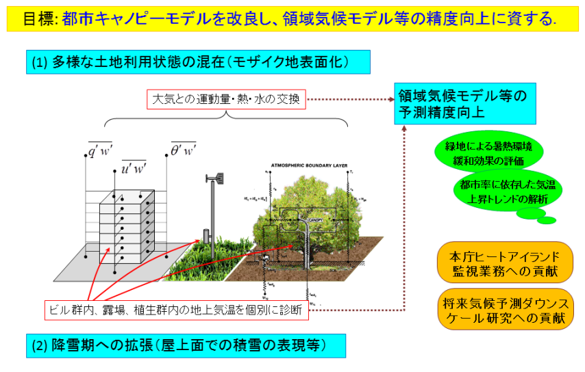 c8 概念図1