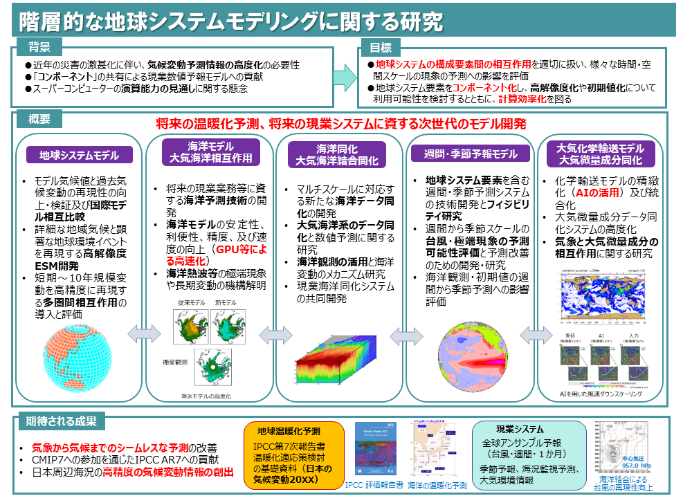 M課題 概念図