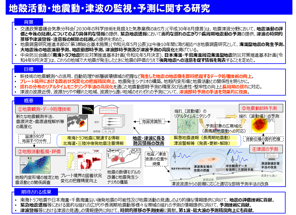 Ｓ課題 概念図