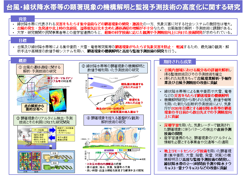 T課題 概念図