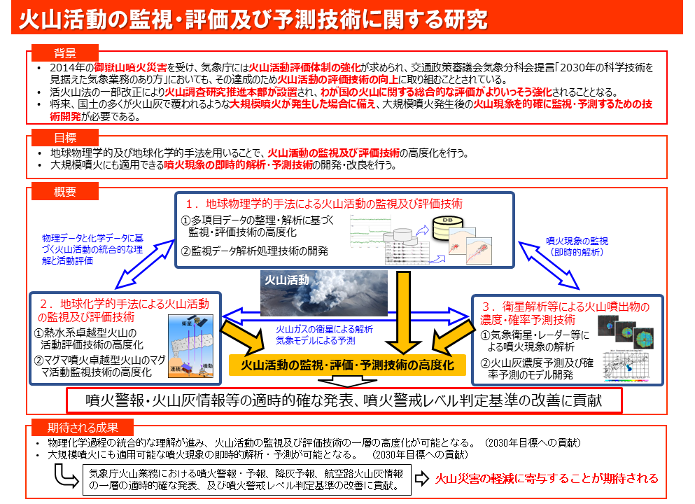 V課題 概念図