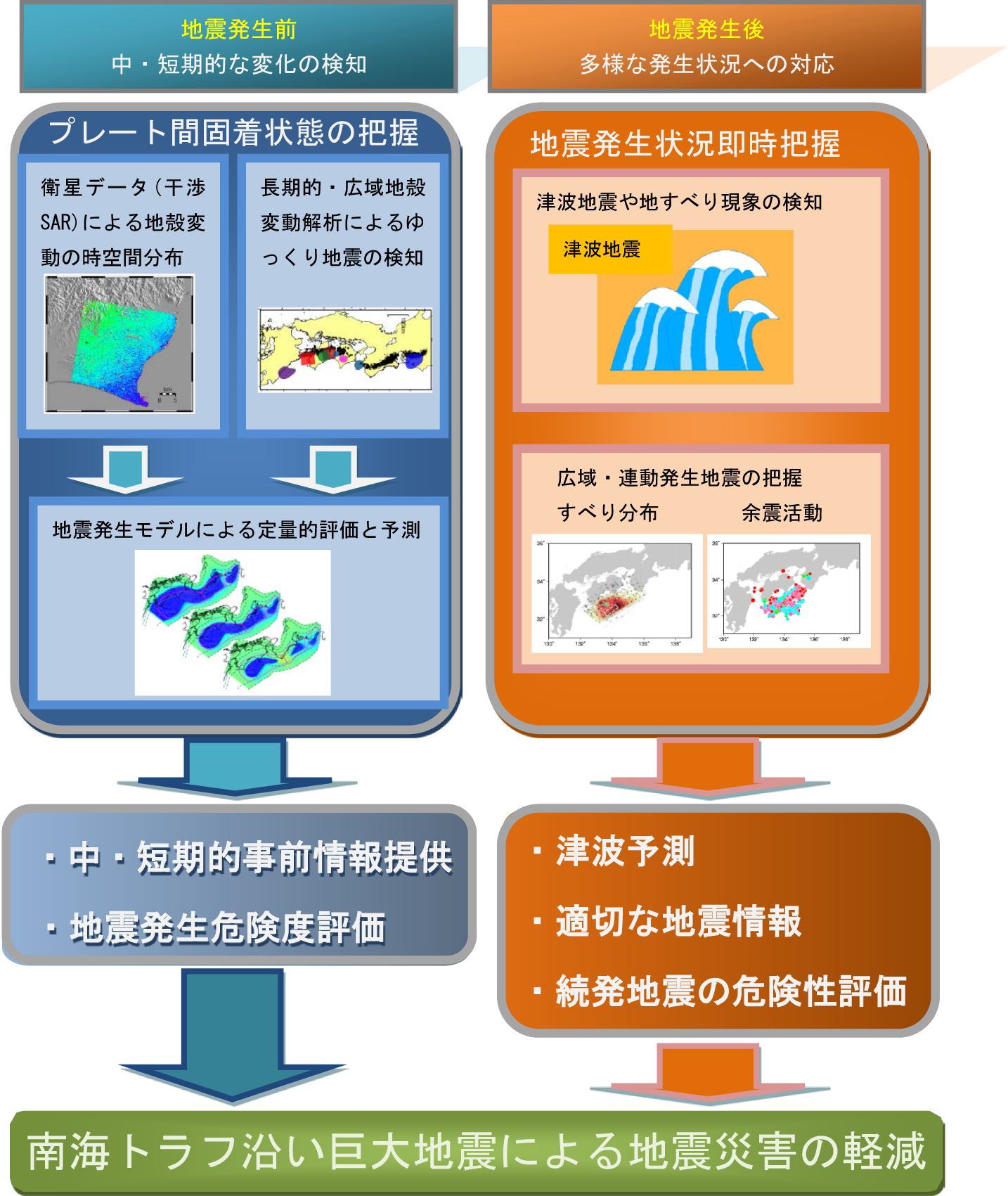 B6 概念図