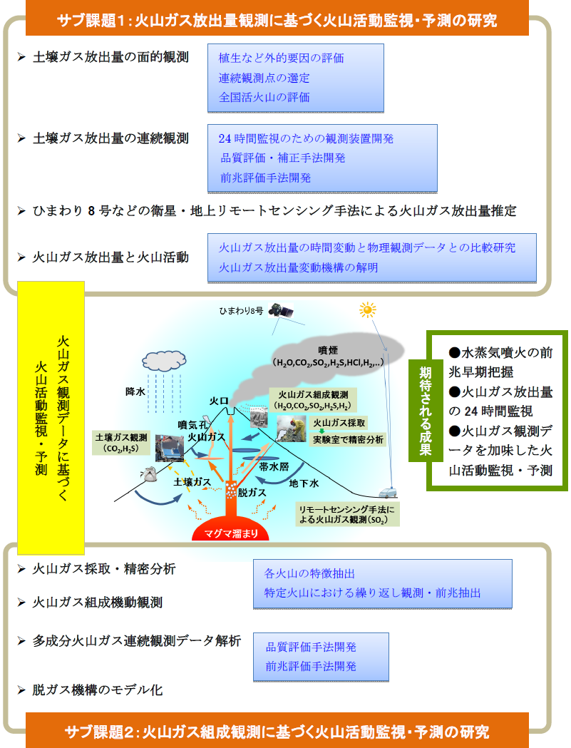 B7 概念図